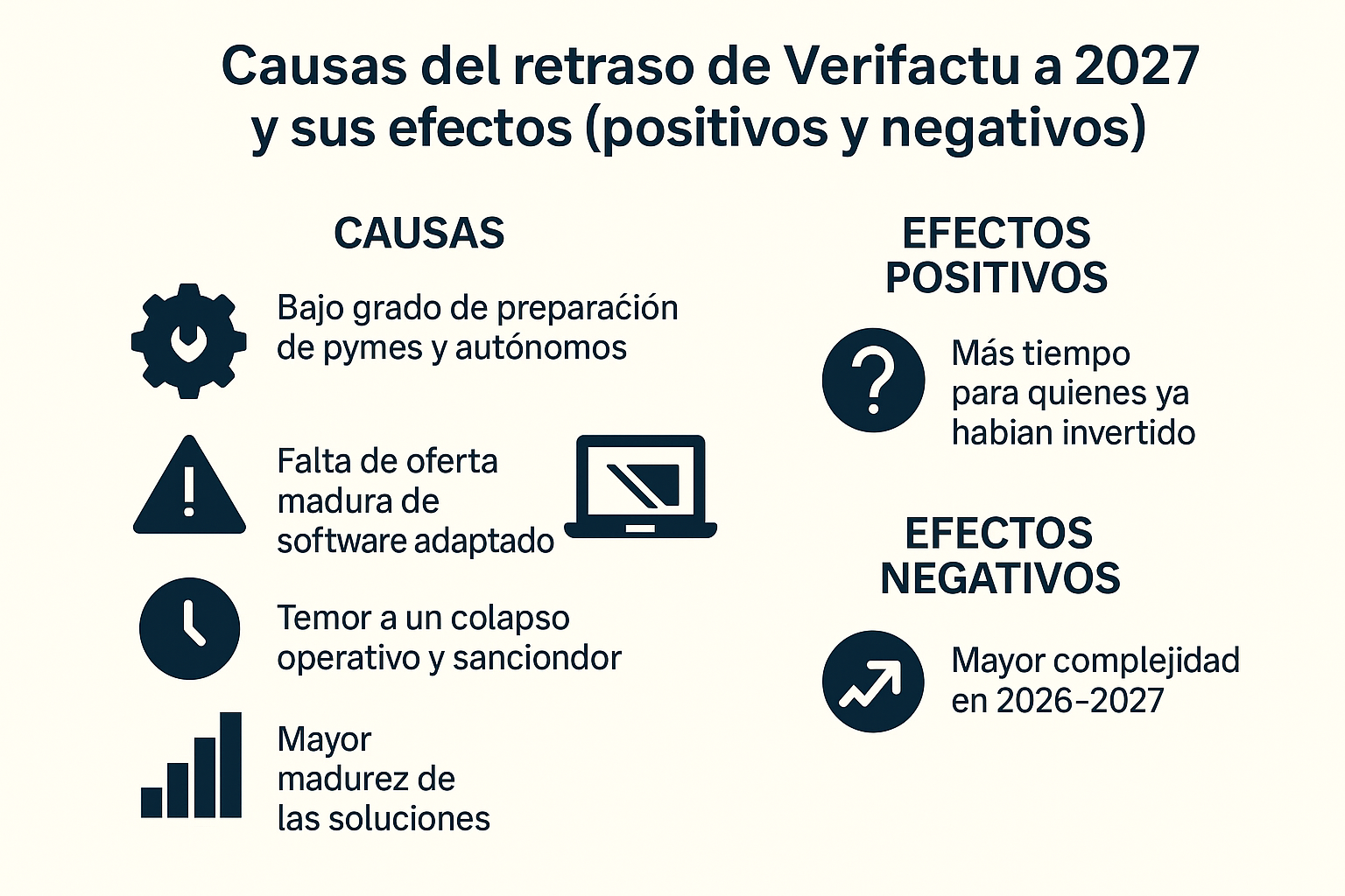 Causas del retraso de Verifactu a 2027 y sus efectos (positivos y negativos)